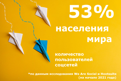 Количество пользователей социальных сетей Количество пользователей социальных сетей